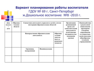 Образовательная программа ДОУ. Организация и планирование работы.