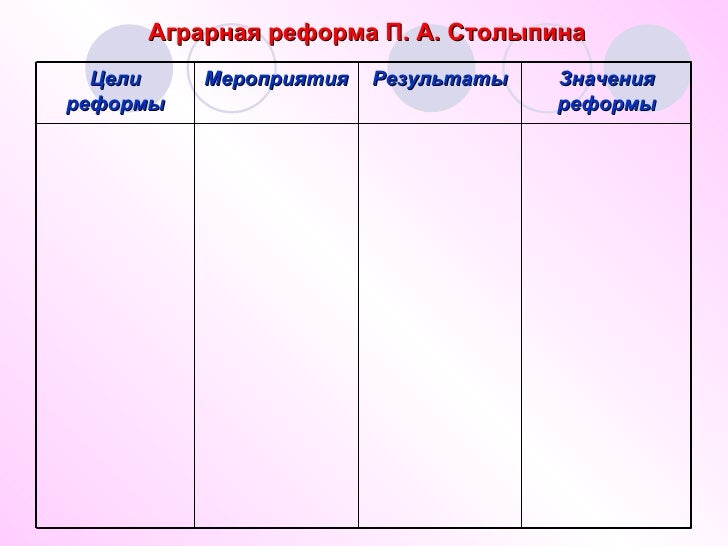 Реформы Столыпина Таблица Кратко - programmymountain
