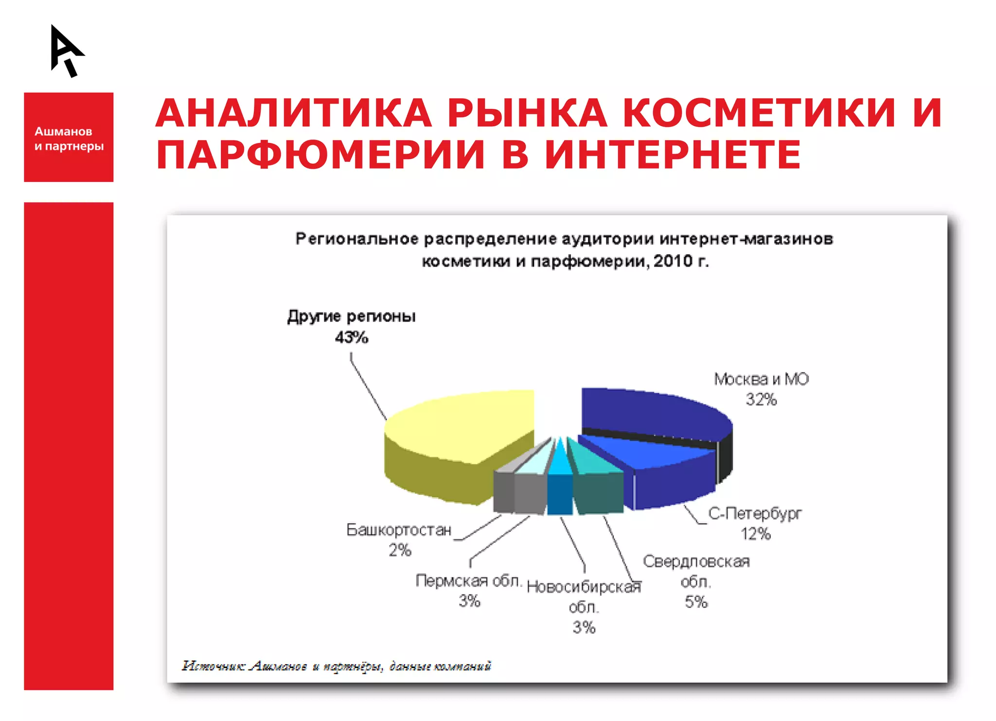 АНАЛИТИКА РЫНКА КОСМЕТИКИ И
    ПАРФЮМЕРИИ В ИНТЕРНЕТЕ

Ш



Ш
 