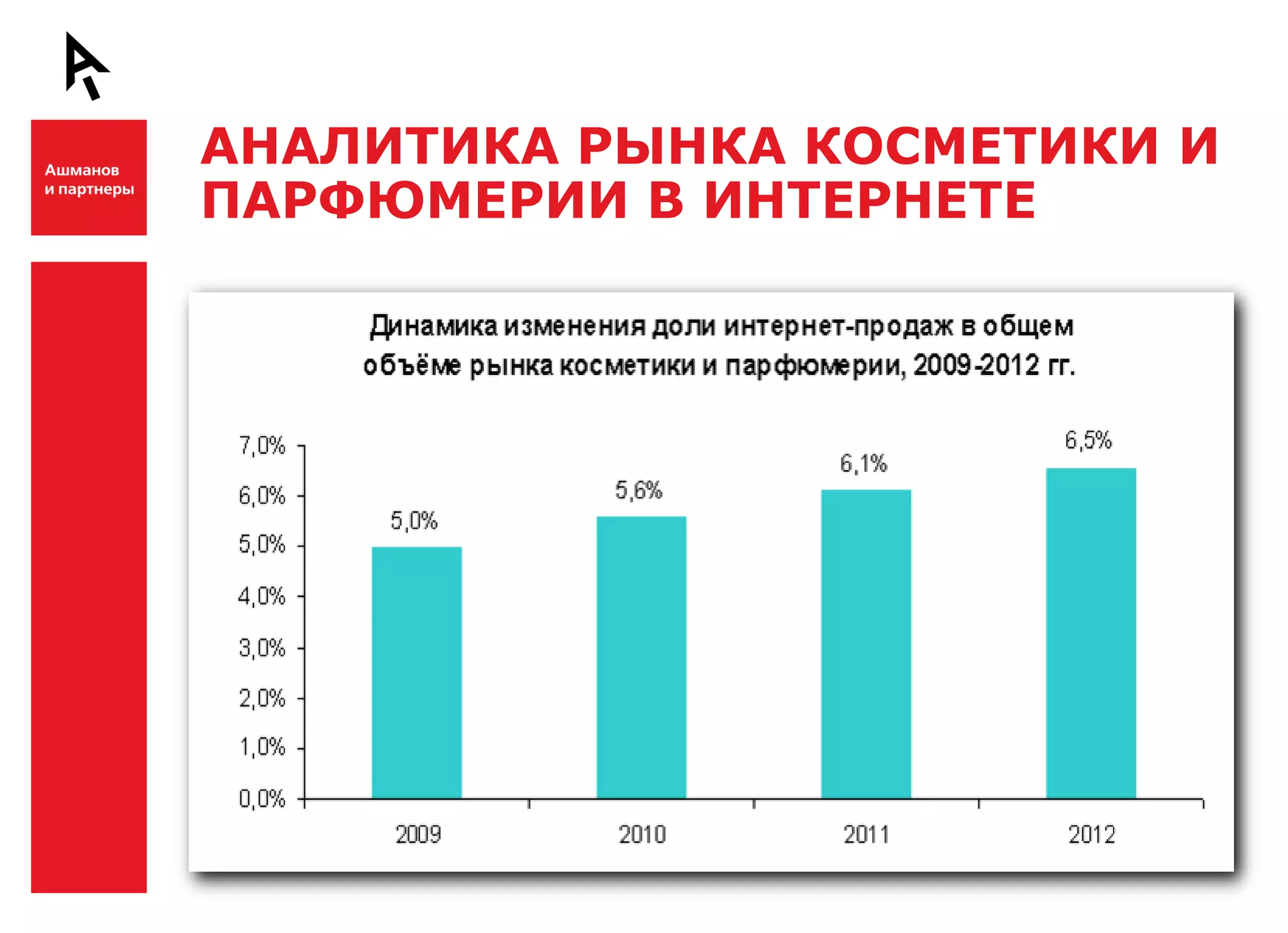 АНАЛИТИКА РЫНКА КОСМЕТИКИ И
    ПАРФЮМЕРИИ В ИНТЕРНЕТЕ

Ш



Ш
 