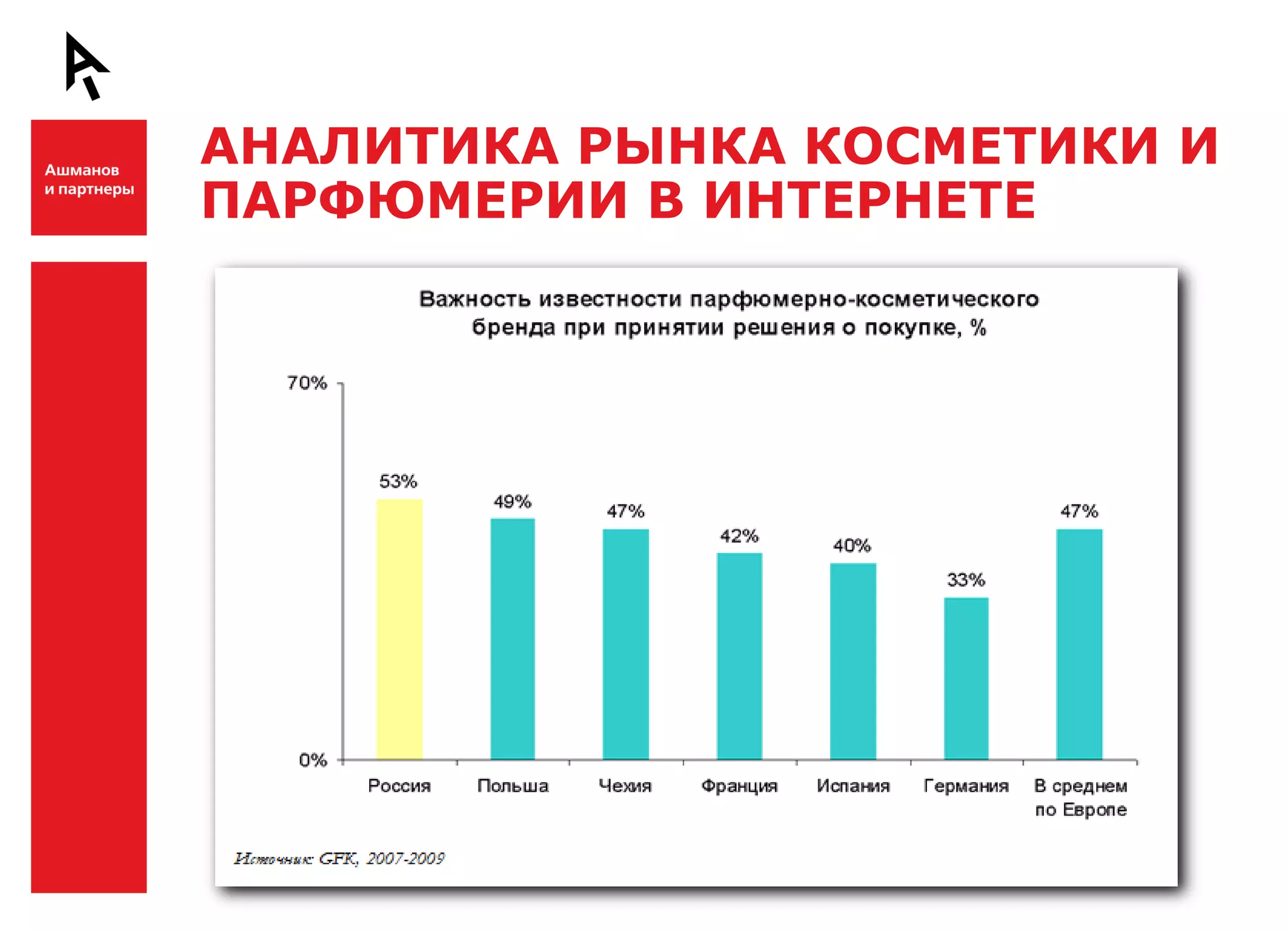 АНАЛИТИКА РЫНКА КОСМЕТИКИ И
    ПАРФЮМЕРИИ В ИНТЕРНЕТЕ

Ш



Ш
 
