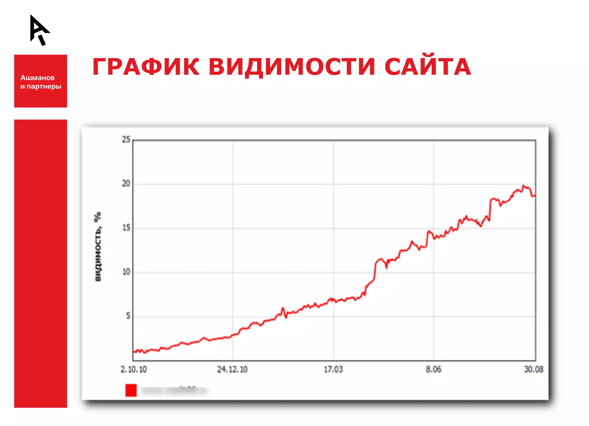 ГРАФИК ВИДИМОСТИ САЙТА


Ш



Ш
 