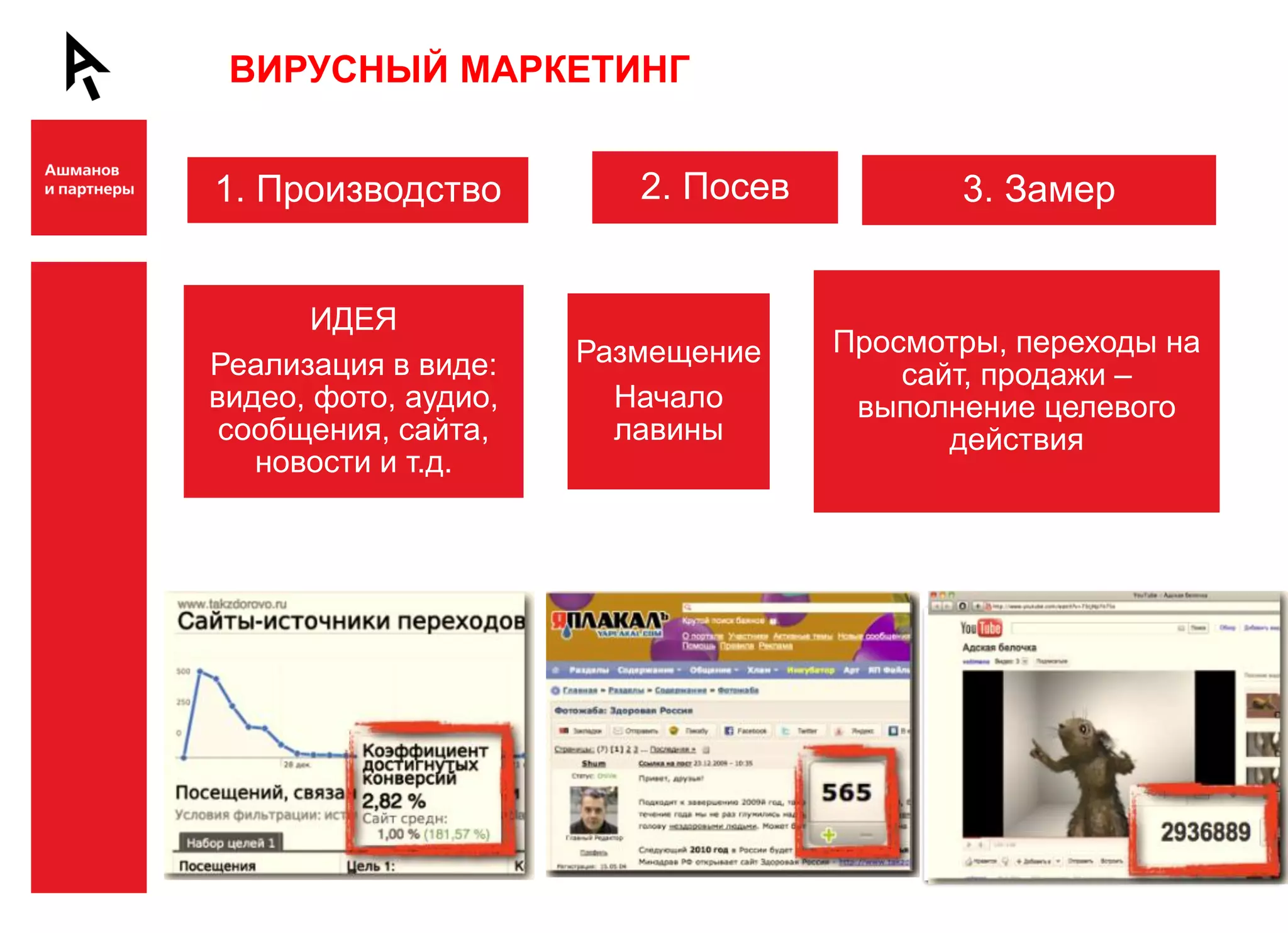ВИРУСНЫЙ МАРКЕТИНГ


    1. Производство          2. Посев          3. Замер


Ш          ИДЕЯ
    Реализация в виде:    Размещение    Просмотры, переходы на
                                            сайт, продажи –
    видео, фото, аудио,     Начало       выполнение целевого
     сообщения, сайта,      лавины             действия
       новости и т.д.




Ш
 