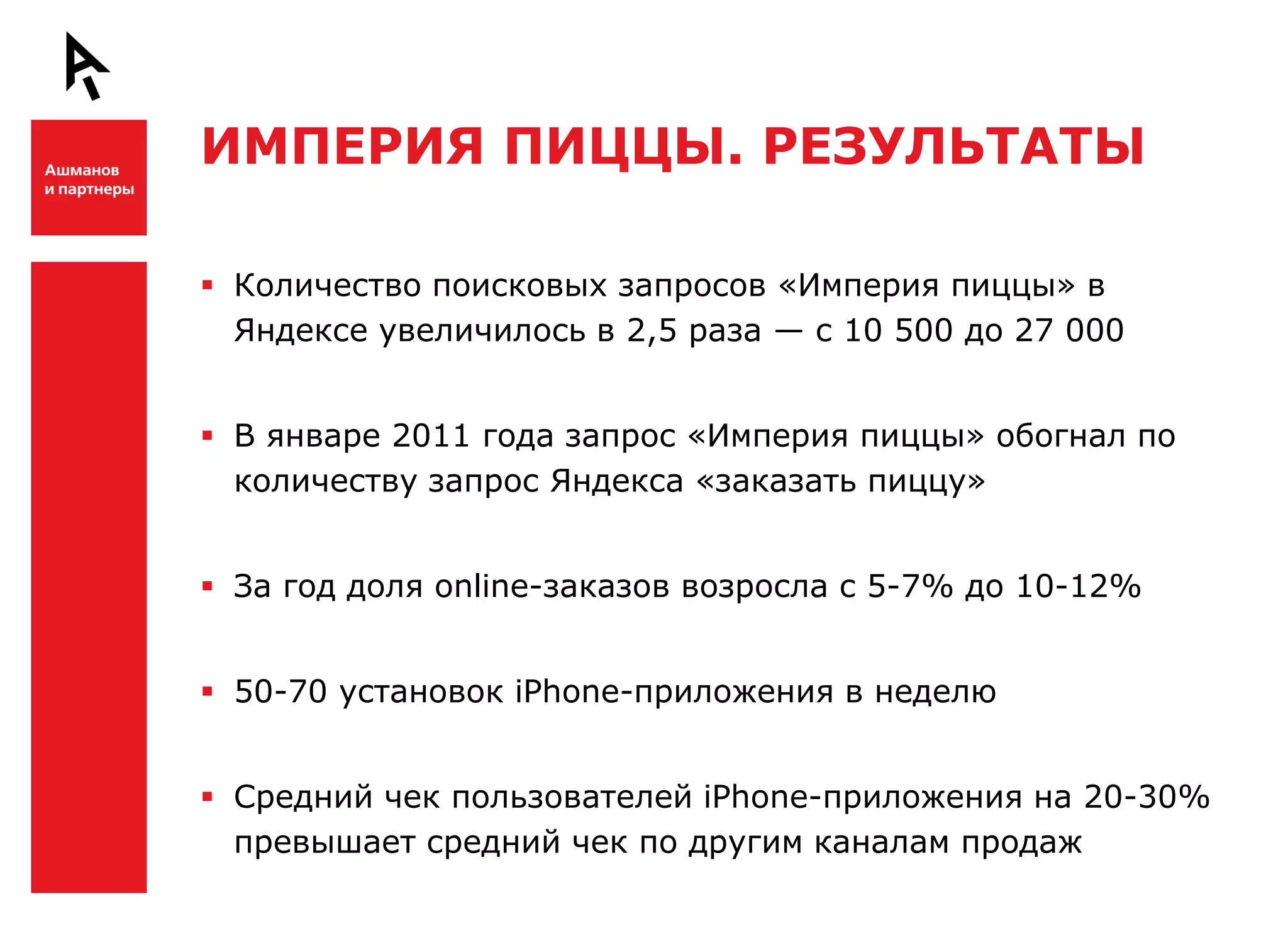 ИМПЕРИЯ ПИЦЦЫ. РЕЗУЛЬТАТЫ


Ш    Количество поисковых запросов «Империя пиццы» в
      Яндексе увеличилось в 2,5 раза — с 10 500 до 27 000


     В январе 2011 года запрос «Империя пиццы» обогнал по
      количеству запрос Яндекса «заказать пиццу»


     За год доля online-заказов возросла c 5-7% до 10-12%


     50-70 установок iPhone-приложения в неделю


Ш    Средний чек пользователей iPhone-приложения на 20-30%
      превышает средний чек по другим каналам продаж
 
