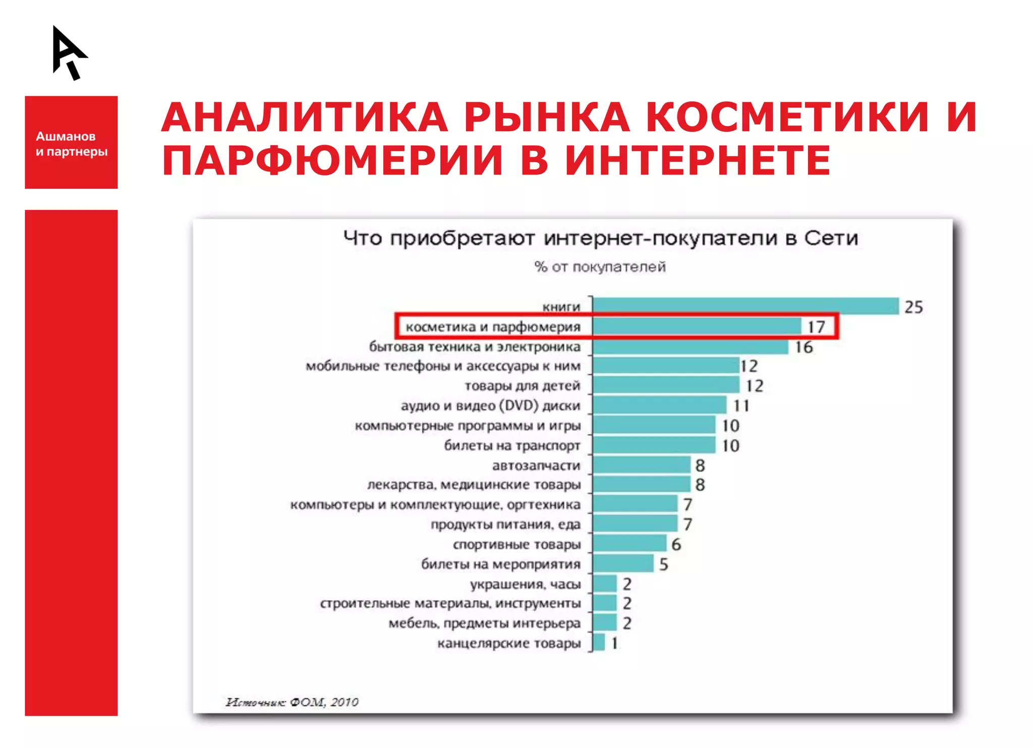 АНАЛИТИКА РЫНКА КОСМЕТИКИ И
    ПАРФЮМЕРИИ В ИНТЕРНЕТЕ

Ш



Ш
 