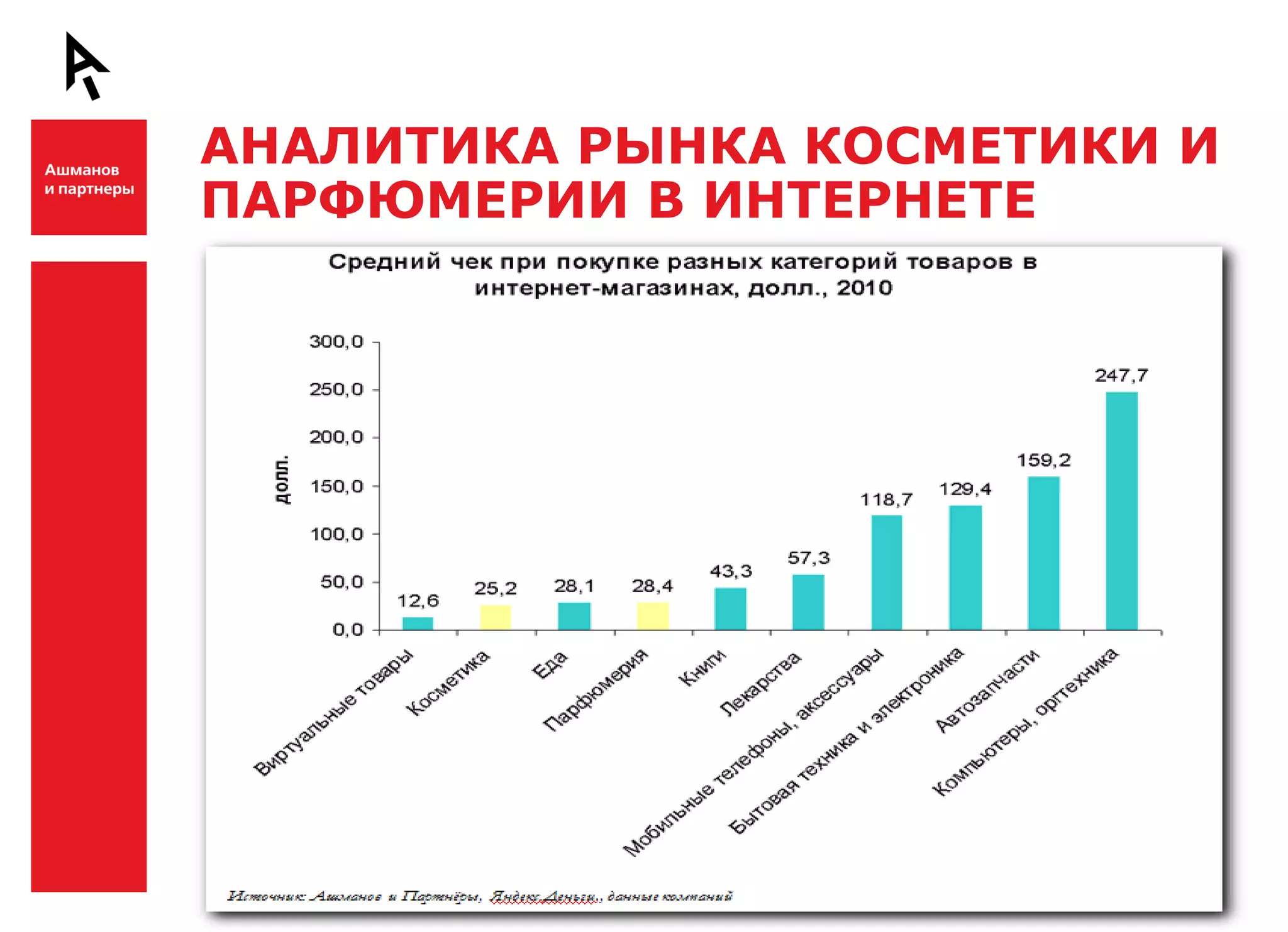 АНАЛИТИКА РЫНКА КОСМЕТИКИ И
    ПАРФЮМЕРИИ В ИНТЕРНЕТЕ

Ш



Ш
 
