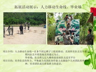 拓展活动展示：人力移动生命线、毕业墙 项目介绍：人力移动生命线—在 5 个固定蹲子上轮流移动，直到所有队员安全通过，  期间队员不得落地直到通过为止。 毕业墙：队员搭几层人梯将前前面队员送至平台 项目目的：培养队员的智力、平衡能力及团队协作能力及激励个人对团队的奉献精 神，培养团队成员群策群力的意识。 
