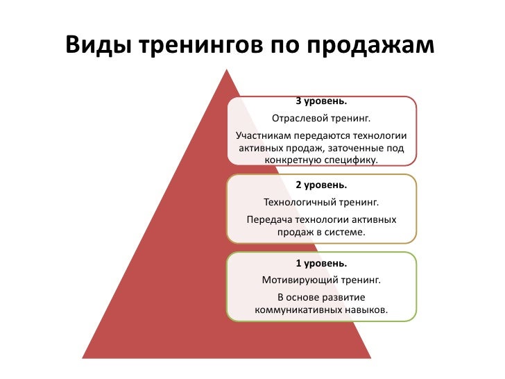 Техники Продаж Какие Бывают