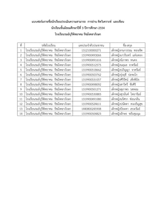 แบบฟอร์มรายชื่อนักเรียนประเมินความสามารถ การอ่าน คิดวิเคราะห์ และเขียน
                           นักเรียนชั้นมัธยมศึกษาปีที่ 3 ปีการศึกษา 2554
                              โรงเรียนรมย์บุรีพิทยาคม รัชมังคลาภิเษก

ที่                 รหัสโรงเรียน                 เลขประจาตัวประชาชน                    ชื่อ-สกุล
 1    โรงเรียนรมย์บุรีพิทยาคม รัชมังคลาภิเษก       1312100000271           เด็กหญิงกนกวรรณ ทองเชิด
 2    โรงเรียนรมย์บุรีพิทยาคม รัชมังคลาภิเษก       1319900493066           เด็กหญิงเกวรินทร์ แท่นทอง
 3    โรงเรียนรมย์บุรีพิทยาคม รัชมังคลาภิเษก       1319900491616           เด็กหญิงนิภาพร ทนคง
 4    โรงเรียนรมย์บุรีพิทยาคม รัชมังคลาภิเษก       1319900512575           เด็กหญิงนฤมล จาดรัมย์
 5    โรงเรียนรมย์บุรีพิทยาคม รัชมังคลาภิเษก       1319900518662           เด็กหญิงปภิญญา จาดรัมย์
 6    โรงเรียนรมย์บุรีพิทยาคม รัชมังคลาภิเษก       1319900503762           เด็กหญิงรุ่งฤดี ปะทะโก
 7    โรงเรียนรมย์บุรีพิทยาคม รัชมังคลาภิเษก       1319900531057           เด็กหญิงศิริรัตน์ เพ็งพินิจ
 8    โรงเรียนรมย์บุรีพิทยาคม รัชมังคลาภิเษก       1319900498092           เด็กหญิงสาวิตรี ชัยศิริ
 9    โรงเรียนรมย์บุรีพิทยาคม รัชมังคลาภิเษก       1319900501271           เด็กหญิงสุภาพร รสหอม
10    โรงเรียนรมย์บุรีพิทยาคม รัชมังคลาภิเษก       1319900530883           เด็กหญิงสุวนันท์ ไทยารัมย์
11    โรงเรียนรมย์บุรีพิทยาคม รัชมังคลาภิเษก       1319900491080           เด็กหญิงนริศรา ซ่อนกลิ่น
12    โรงเรียนรมย์บุรีพิทยาคม รัชมังคลาภิเษก       1319900524611           เด็กหญิงปนัดดา คงเจริญสุข
13    โรงเรียนรมย์บุรีพิทยาคม รัชมังคลาภิเษก       1440800245908           เด็กหญิงปิยะดา เชวะรัมย์
14    โรงเรียนรมย์บุรีพิทยาคม รัชมังคลาภิเษก       1319900504823           เด็กหญิงอักษร ขยันชุมนุม
 