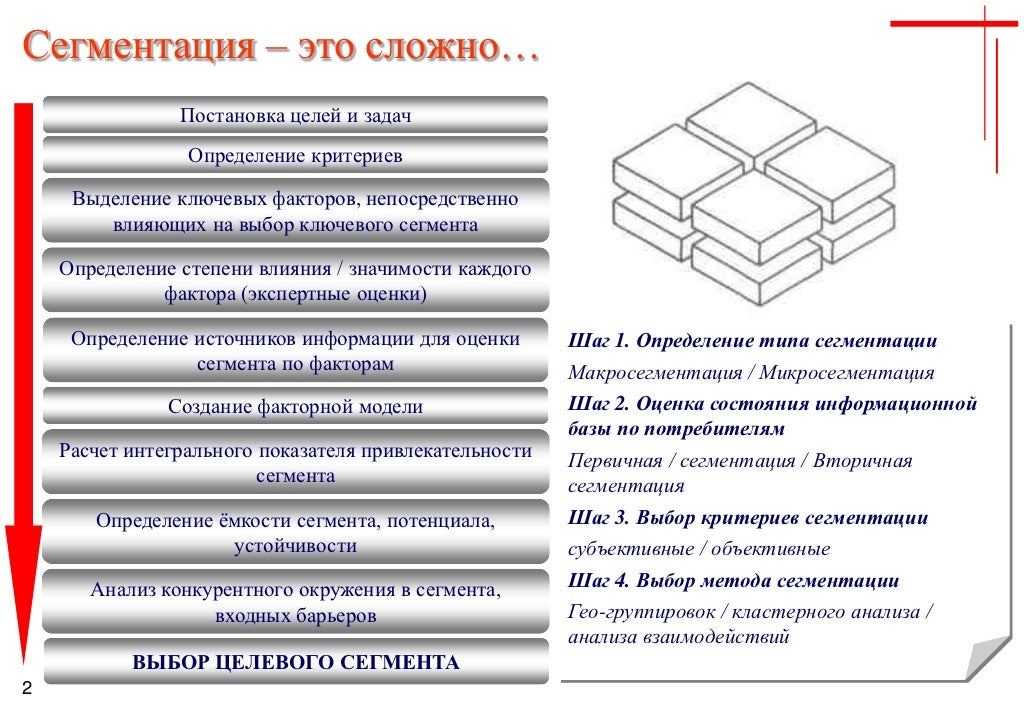 Задача сегментации изображения. Задача сегментации изображения