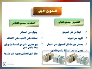 ‫ﺍﻟﺘﻤﻮﻳﻞ ﺍﳌﺒﺪﺋﻲ ﺍﳌﺘﺪﻧﻲ‬                 ‫ﺍﻟﺘﻤﻮﻳﻞ ﺍﳌﺒﺪﺋﻲ ﺍﻟﻌﺎﱄ‬


                ‫۱.  ﳛﻮﻝ ﺩﻭﻥ ﺍﳋﺴﺎﺋﺮ‬                   ‫۱.  ﺍﻟﺒﻘﺎء ﰲ ﻇﻞ ﺍﻟﻌﻮﺍﺋﻖ‬
                                ‫ ‬                                        ‫ ‬
    ‫۲. ﺍﶈﺎﻓﻈﺔ ﻋﻠﻰ ﺍﻻﻧﺘﺒﺎﻩ ﻋﻠﻰ ﺍﻷﻫﺪﺍﻑ‬                      ‫۲. ﺍﳌﺰﻳﺪ ﻣﻦ ﺍﳌﺮﻭﻧﺔ‬

‫ﺑﻴﻊ ﳐﺰﻭﻥ ﺃﻛﺜﺮ ﻣﻦ ﺍﳊﺎﺟﺔ ﻳﺆﺩﻱ ﺇﱃ‬      ‫۳.‬   ‫ﻳﺴﻬﻞ ﻣﻦ ﻣﺸﺎﻛﻞ ﺍﳊﺼﻮﻝ ﻋﻠﻰ ﺍﺋﺘﻤﺎﻥ‬   ‫۳.‬
                 ‫ﺑﻴﻌﺔ ﺑﺜﻤﻦ ﲞﺲ‬
                                            ‫٤. ﳚﻌﻞ ﺻﺎﺣﺐ ﺍﳌﻨﺸﺄﺓ ﻳﺸﻌﺮ ﺑﺎﻷﻣﺎﻥ‬
‫ﺇﻧﻔﺎﻕ ﺍﳌﺎﻝ ﺍﻻﺿﺎﻓﻰ ﺑﺼﻮﺭﺓ ﻏﲑ ﺣﻜﻴﻤﺔ‬    ‫٤.‬



‫  0102 ‪3  © ILFEN‬‬
 