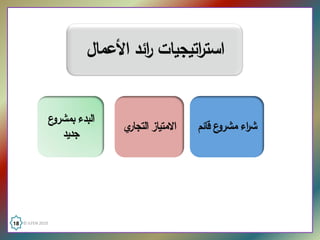 ‫اﺴﺘ اﺘﻴﺠﻴﺎت اﺌد اﻷﻋﻤﺎﻝ ‬
                                  ‫ر‬       ‫ر‬


                ‫ع‬‫اﻟﺒدء ﺒﻤﺸرو‬
                               ‫ي‬‫اﻻﻤﺘﻴﺎز اﻟﺘﺠﺎر‬   ‫ع ﻗﺎﺌم‬‫ﺸ اء ﻤﺸرو‬
                                                             ‫ر‬
                   ‫ﺠدﻴد‬




‫  0102 ‪18  © ILFEN‬‬
 