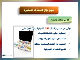 ‫ﻋﻮﺍﻣﻞ ﻣﺘﻌﻠﻘﺔ ﺑﺎﻟﺒﻴﺌﺔ‬


                     ‫ﺘوﻓﻴر ﻫﻴﺌﻪ ﺤﻛوﻤﻴﺔ ﻤﺜﻝ ‪ SBA‬اﻷﻤرﻴﻛﻴﺔ ﺒﺤﻴث ﺘﻌﻤﻝ ﻋﻠﻰ:‬
                                                                         ‫ ‬
                                    ‫ﺍﻟﺘﺨﻄﻴﻂ ﺍﳌﺮﻛﺰﻱ ﻷﻧﺸﻄﺔ ﺍﳌﺸﺮﻭﻋﺎﺕ .‬    ‫۱.‬

                                    ‫ﺍﳌﺴﺎﻋﺪﺓ ﰲ ﺩﻋﻢ ﻭ ﺗﻄﻮﻳﺮ ﺍﳌﺸﺮﻭﻋﺎﺕ.‬    ‫۲.‬

                                 ‫ﺍﻟﺘﻨﺴﻴﻖ ﻣﻊ ﺍﳉﻬﺎﺕ ﺍﻟﺘﻤﻮﻳﻠﻴﺔ ﺍﳌﺨﺘﻠﻔﺔ.‬   ‫۳.‬

                                            ‫ﺗﻘﺪﻳﻢ ﺍﳌﺴﺎﻋﺪﺍﺕ ﺍﻟﺘﺴﻮﻳﻘﻴﺔ‬   ‫٤.‬
                                                                          ‫ ‬
‫  0102 ‪12  © ILFEN‬‬
 