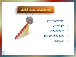 ‫ﺍﻋﺮﻑ ﻣﺸﺮﻭﻋﻚ ﺑﻌﻤﻖ. ‬         ‫۱.‬

                               ‫ﺿﻊ ﺧﻄﺔ ﻋﻤﻞ. ‬        ‫۲.‬

                           ‫ﺍﻓﻬﻢ ﺍﻟﻘﻮﺍﺋﻢ ﺍﳌﺎﻟﻴﺔ. ‬   ‫۳.‬

                     ‫ﺗﻌﻠﻢ ﺇﺩﺍﺭﺓ ﺍﻷﺷﺨﺎﺹ ﺑﻨﺠﺎﺡ. ‬     ‫٤.‬

                                  ‫ﺍﻫﺘﻢ ﺑﻨﻔﺴﻚ ‬      ‫٥.‬




‫  0102 ‪13  © ILFEN‬‬
 