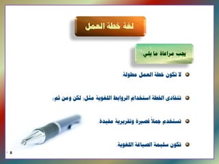 ‫  ﳚﺐ ﻣﺮﺍﻋﺎﺓ ﻣﺎ ﻳﻠﻲ:‬


                                                ‫ﻻ ﺗﻜﻮﻥ ﺧﻄﺔ ﺍﻟﻌﻤﻞ ﻣﻄﻮﻟﺔ. ‬
                                                                             ‫ ‬

                    ‫ﺗﺘﻔﺎﺩﻯ ﺍﳋﻄﺔ ﺍﺳﺘﺨﺪﺍﻡ ﺍﻟﺮﻭﺍﺑﻂ ﺍﻟﻠﻐﻮﻳﺔ ﻣﺜﻞ) ﻟﻜﻦ ﻭﻣﻦ ﺛﻢ(  ‬

                                                             ‫ً‬
                                       ‫ﺗﺴﺘﺨﺪﻡ ﲨﻼ ﻗﺼﲑﺓ ﻭﺗﻘﺮﻳﺮﻳﺔ ﻣﻔﻴﺪﺓ. ‬


                                              ‫ﺗﻜﻮﻥ ﺳﻠﻴﻤﺔ ﺍﻟﺼﻴﺎﻏﺔ ﺍﻟﻠﻐﻮﻳﺔ. ‬
‫  0102 ‪8  © ILFEN‬‬
 