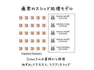 通常のスレッド処理モデル




  Simonさんの資料から拝借
ねずみ：リクエスト、うさぎ：スレッド
 