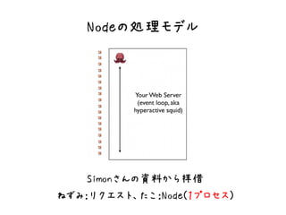 Nodeの処理モデル




    Simonさんの資料から拝借
ねずみ：リクエスト、たこ：Node(１プロセス)
 