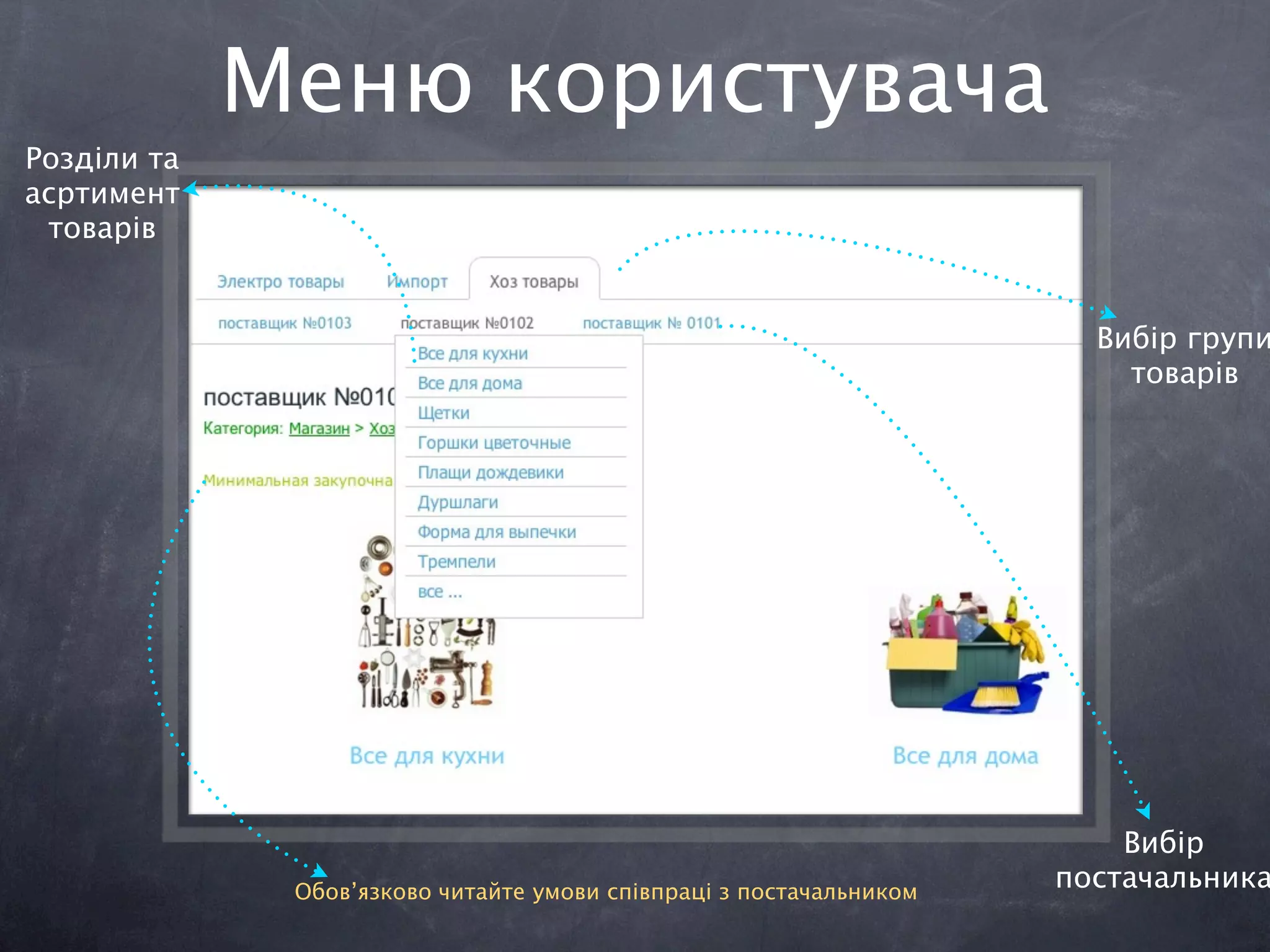 Меню користувача
Розділи та
асртимент
 товарів


                                                                       Вибір групи
                                                                         товарів




                                                                         Вибір
              Обов’язково читайте умови співпраці з постачальником
                                                                     постачальника
 