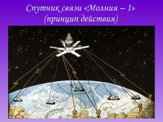 Спутник связи «Молния – 1» (принцип действия) 