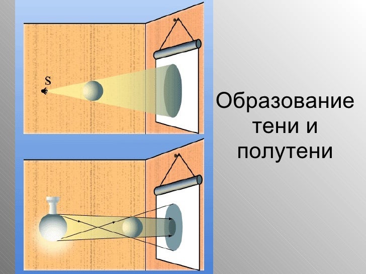 Лучи двух источников света. Лучи двух источников света. Точечный источник света тень и полутень. Протяженный источник света. Луч прожектора.