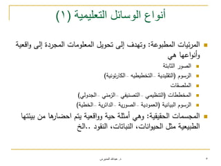 ‫د‬.‫المديرس‬ ‫عبدهللا‬ 5
‫التعليمية‬ ‫الوسائل‬ ‫أنواع‬(1)
‫المطبوعة‬ ‫ئيات‬‫ر‬‫الم‬:‫اقعية‬‫و‬ ‫إلى‬ ‫المجردة‬ ‫المعمومات‬ ‫تحويل‬ ‫إلى‬ ‫وتيدف‬
‫ىي‬ ‫اعيا‬‫و‬‫أن‬‫و‬
‫الثابتة‬ ‫الصور‬
‫الرسوم‬(‫التقميدية‬–‫التخطيطيو‬–‫تونية‬‫ر‬‫الكا‬)
‫الممصقات‬
‫المخططات‬(‫التنظيمي‬–‫التصنيفي‬–‫الزمني‬–‫الجدولي‬)
‫البيانية‬ ‫الرسوم‬(‫العمودية‬–‫ية‬‫ر‬‫الصو‬–‫ية‬‫ر‬‫الدائ‬–‫الخطية‬)
‫الحقيقية‬ ‫المجسمات‬:‫بيئتيا‬ ‫من‬ ‫ىا‬‫احضار‬ ‫يتم‬ ‫اقعية‬‫و‬‫و‬ ‫حية‬ ‫أمثمة‬ ‫وىي‬
‫النقود‬ ،‫النباتات‬ ،‫انات‬‫و‬‫الحي‬ ‫مثل‬ ‫الطبيعية‬..‫الخ‬
 