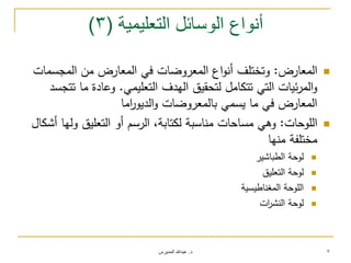 ‫د‬.‫المديرس‬ ‫عبدهللا‬ 7
‫التعليمية‬ ‫الوسائل‬ ‫أنواع‬(3)
‫المعارض‬:‫المجسمات‬ ‫من‬ ‫المعارض‬ ‫في‬ ‫المعروضات‬ ‫اع‬‫و‬‫أن‬ ‫وتختمف‬
‫التعميمي‬ ‫اليدف‬ ‫لتحقيق‬ ‫تتكامل‬ ‫التي‬ ‫ئيات‬‫ر‬‫الم‬‫و‬.‫تتجسد‬ ‫ما‬ ‫وعادة‬
‫اما‬‫ر‬‫الديو‬‫و‬ ‫بالمعروضات‬ ‫يسمي‬ ‫ما‬ ‫في‬ ‫المعارض‬
‫الموحات‬:‫أشكال‬ ‫وليا‬ ‫التعميق‬ ‫أو‬ ‫الرسم‬ ،‫لكتابة‬ ‫مناسبة‬ ‫مساحات‬ ‫وىي‬
‫منيا‬ ‫مختمفة‬
‫الطباشير‬ ‫لوحة‬
‫التعميق‬ ‫لوحة‬
‫المغناطيسية‬ ‫الموحة‬
‫ات‬‫ر‬‫النش‬ ‫لوحة‬
 