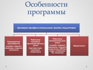Особенности
                     программы

            Целевые профессиональные группы подготовки



                                            Работники
                         Работники
                                         вспомогательных
   Руководители           основных
                                               цехов
   производства      производственных
                            цехов        (служба главного    Маркетологи
 (служба главного
                                        механика, главного
инженера, главного     (мастера смен,
                                        энергетика, КИПиА,
    технолога)           технологи,
                                         отдел снабжения,
                         операторы)
                                           ТБ, экологии)
 
