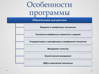 Особенности
программы
  Обязательные дисциплины

         Введение в мембранную технологию


     Технология мембранных элементов и модулей


Стандартизация и сертификация в мембранной технологии


                Менеджмент качества


              Экологический менеджмент


            БЖД в химической технологии
 
