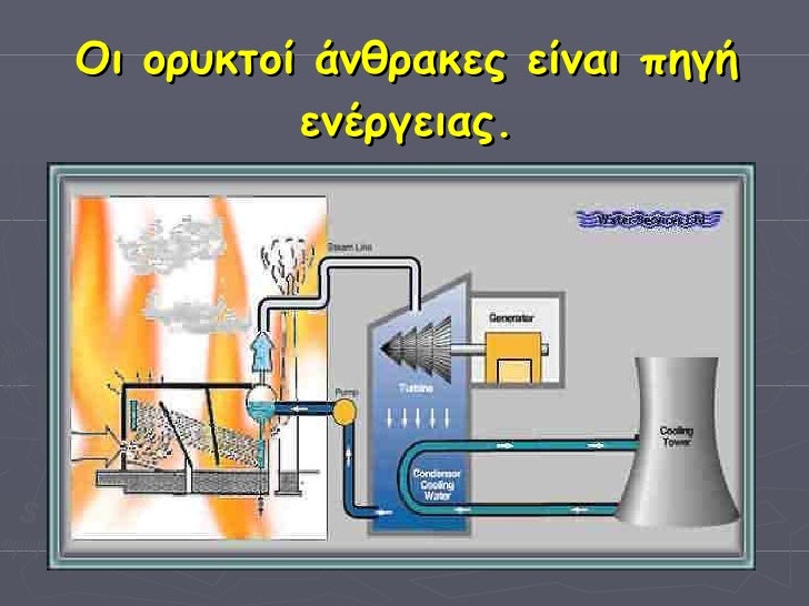 Αποτέλεσμα εικόνας για οι ορυκτοι ανθρακες ως πηγη ενεργειας