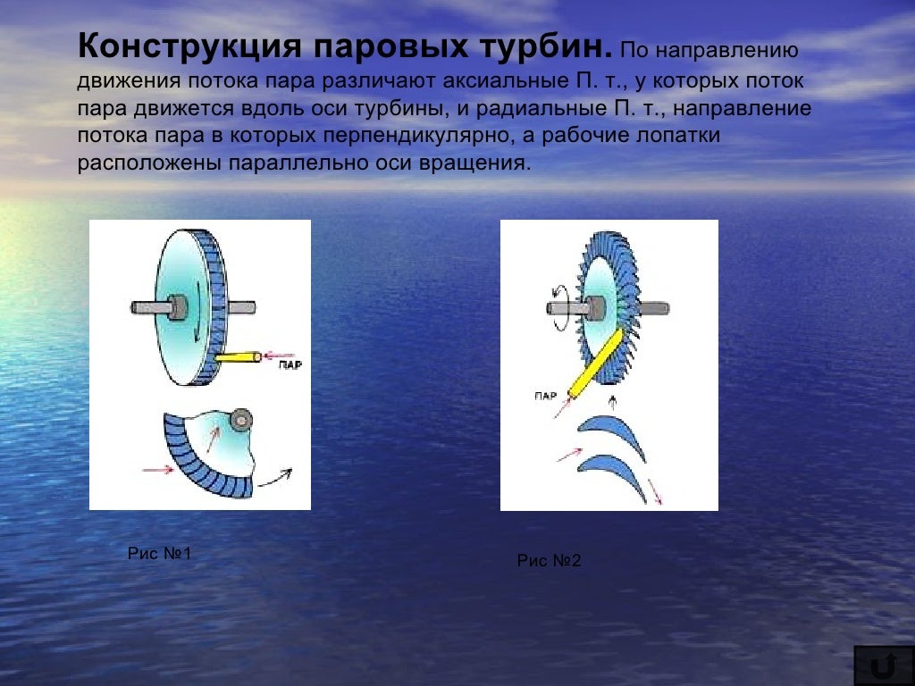 Тепловые двигатели строение