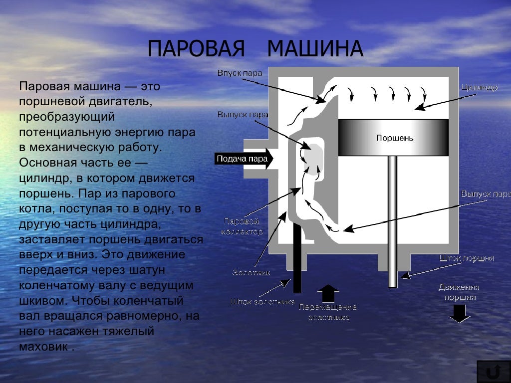 Проект тепловые двигатели