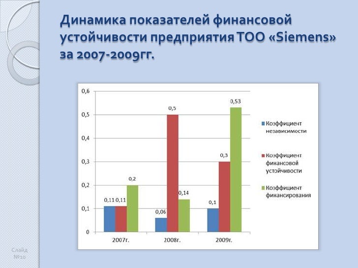 Анализ Ликвидности И Платежеспособности Предприятия Диплом Анализ Ликвидности И Платежеспособности Предприятия Диплом