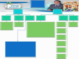 الآذان مثنى مثنى ـ والإقامة فرادى .الترسل والتمهل في الآذان ـ الإسراع في الإقامة .من كان عليه فوائت أذن في الأولى ـ وأقام لكل صلاة