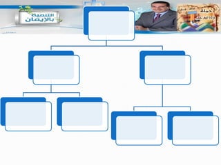 اضغط على المربع للتفاصيل