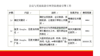 会议与奖励旅游官网登陆搜索引擎工作 