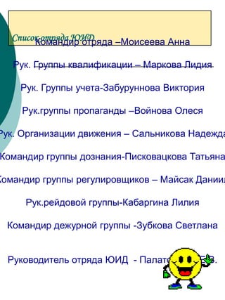 Список отряда ЮИДКомандир отряда –Моисеева АннаРук. Группы квалификации – Маркова ЛидияРук. Группы учета-Забуруннова ВикторияРук.группы пропаганды –Войнова ОлесяРук. Организации движения – Сальникова НадеждаКомандир группы дознания-Писковацкова ТатьянаКомандир группы регулировщиков – Майсак ДаниилРук.рейдовой группы-Кабаргина ЛилияКомандир дежурной группы -Зубкова СветланаРуководитель отряда ЮИД  - Палатовская Е.В.