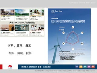 客戶、股東、員工社區、環境、技術