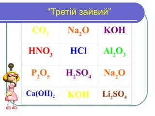 “Третій зайвий”

 CO2      Na2O     KOH

HNO3       HCl     Al2O3

 P 2 O5   H2SO4    Na2O

Ca(OH)2   KOH     Li2SO4
 