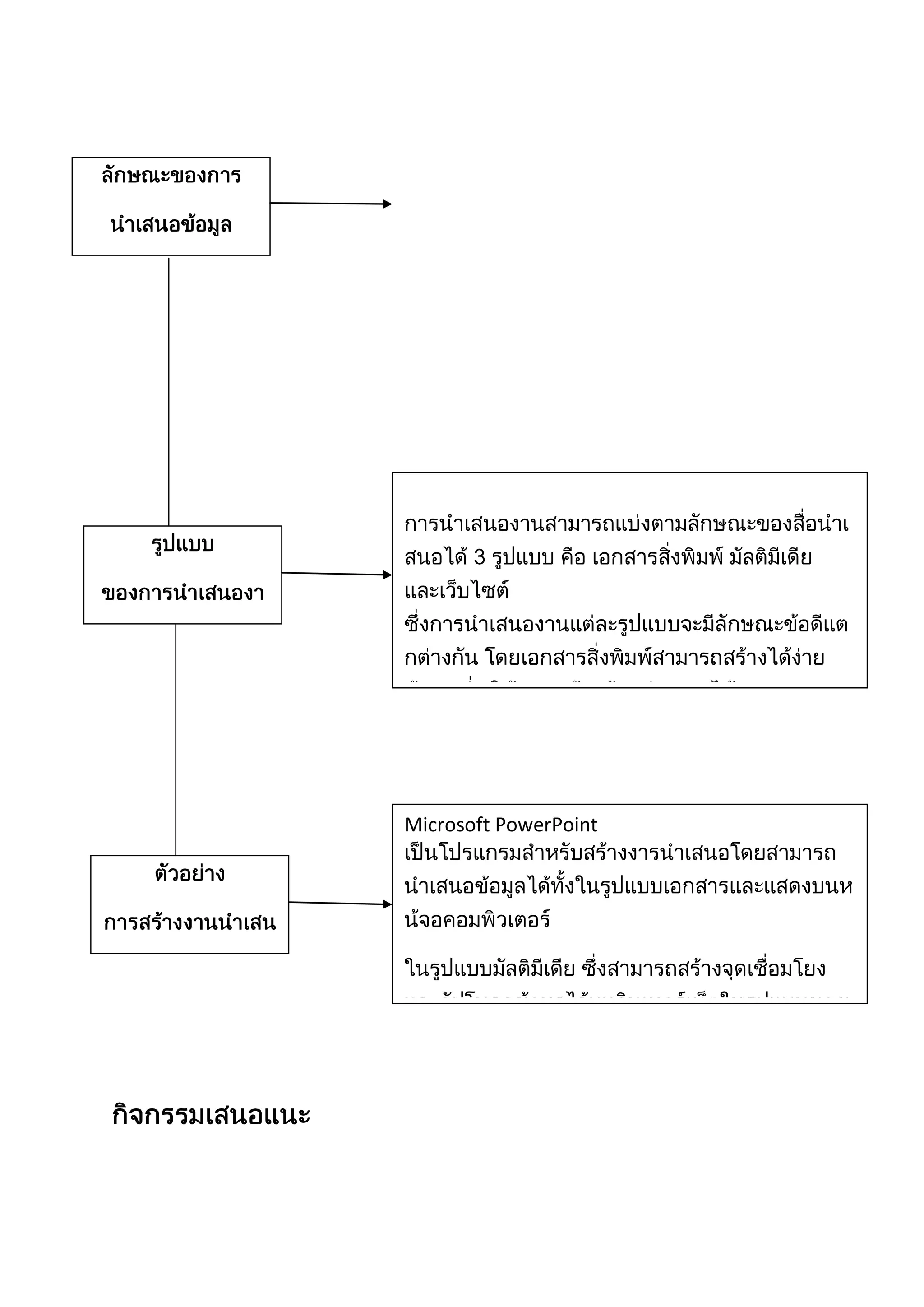การนำเสนองาน