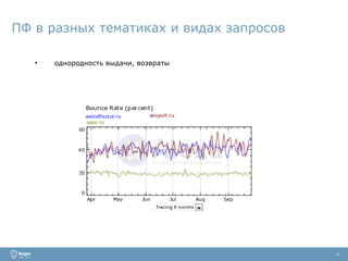 ПФ в разных тематиках и видах запросов однородность выдачи, возвраты 4 