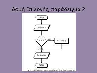 Δομή Επιλογής, παράδειγμα 2 