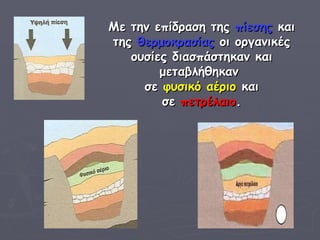 Με την επίδραση της  πίεσης  και της  θερμοκρασίας  οι οργανικές ουσίες διασπάστηκαν και μεταβλήθηκαν  σε  φυσικό αέριο  και σε  πετρέλαιο .   