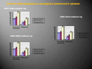 Комплексная долгосрочная программа противодействия злоупотреблению наркотических средств, пропаганде здорового образа жизни среди обучающихся МОУ ВСОШ -  «Ступени».
