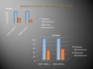 Программа организации и проведения производственного контроля за соблюдением санитарных правил и выполнения санитарно-противоэпидемических (профилактических) мероприятий.