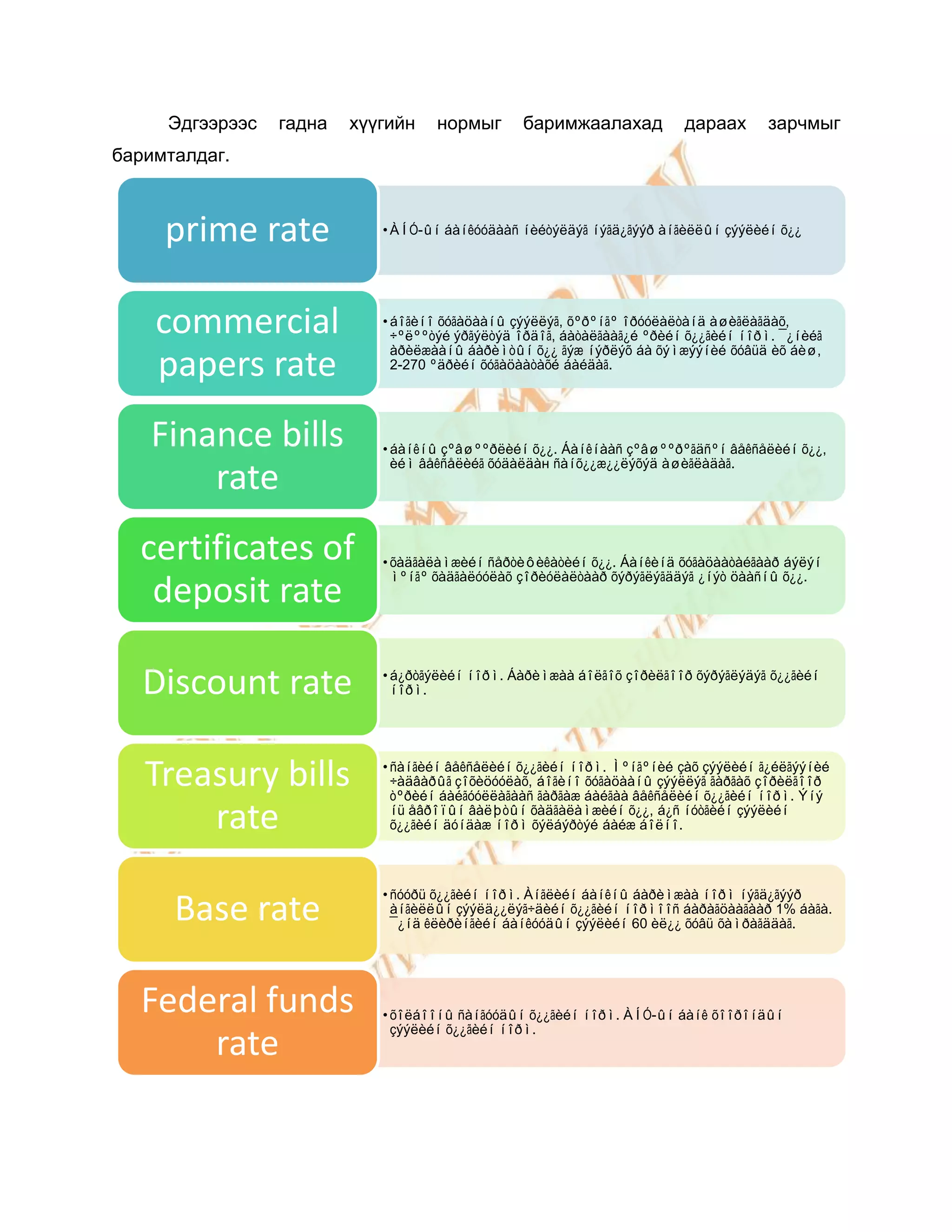 Эдгээрээс   гадна   хүүгийн    нормыг      баримжаалахад           дараах       зарчмыг
баримталдаг.



     prime rate             • ÀÍÓ-ûí áàíêóóäààñ íèéòýëäýã íýãä¿ãýýð àíãèëëûí çýýëèéí õ¿¿




    commercial              • áîãèíî õóãàöààíû çýýëëýã, õºðºíãº îðóóëàëòàíä àøèãëàãäàõ,
                              ÷ºëººòýé ýðãýëòýä îðäîã, áàòàëãààã¿é ºðèéí õ¿¿ãèéí íîðì. ¯¿íèéã
                              àðèëæààíû áàðèìòûí õ¿¿ ãýæ íýðëýõ áà õýìæýýíèé õóâüä èõ áèø,
    papers rate               2-270 ºäðèéí õóãàöààòàõé áàéäàã.




   Finance bills            • áàíêíû çºâøººðëèéí õ¿¿. Áàíêíààñ çºâøººðºãäñºí âåêñåëèéí õ¿¿,
                              èéì âåêñåëèéã õóäàëäàн ñàíõ¿¿æ¿¿ëýõýä àøèãëàäàã.
       rate
  certificates of           • õàäãàëàìæèéí ñåðòèôèêàòèéí õ¿¿. Áàíêèíä õóãàöààòàéãààð áýëýí
                              ìºíãº õàäãàëóóëàõ çîðèóëàëòààð õýðýãëýãääýã ¿íýò öààñíû õ¿¿.
   deposit rate

   Discount rate            • á¿ðòãýëèéí íîðì. Áàðèìæàà áîëãîõ çîðèëãîîð õýðýãëýäýã õ¿¿ãèéí
                              íîðì.




   Treasury bills           • ñàíãèéí âåêñåëèéí õ¿¿ãèéí íîðì. Ìºíãºíèé çàõ çýýëèéí ã¿éëãýýíèé
                              ÷àäâàðûã çîõèöóóëàõ, áîãèíî õóãàöààíû çýýëëýã ãàðãàõ çîðèëãîîð
                              òºðèéí áàéãóóëëàãààñ ãàðãàæ áàéãàà âåêñåëèéí õ¿¿ãèéí íîðì. Ýíý

       rate                   íü åâðîïûí âàëþòûí õàäãàëàìæèéí õ¿¿, á¿ñ íóòãèéí çýýëèéí
                              õ¿¿ãèéí äóíäàæ íîðì õýëáýðòýé áàéæ áîëíî.



                            • ñóóðü õ¿¿ãèéí íîðì. Àíãëèéí áàíêíû áàðèìæàà íîðì íýãä¿ãýýð
      Base rate               àíãèëëûí çýýëä¿¿ëýã÷äèéí õ¿¿ãèéí íîðìîîñ áàðàãöààãààð 1% áàãà.
                              ¯¿íä êëèðèíãèéí áàíêóóäûí çýýëèéí 60 èë¿¿ õóâü õàìðàãääàã.




  Federal funds             • õîëáîîíû ñàíãóóäûí õ¿¿ãèéí íîðì. ÀÍÓ-ûí áàíê õîîðîíäûí
                              çýýëèéí õ¿¿ãèéí íîðì.
      rate
 