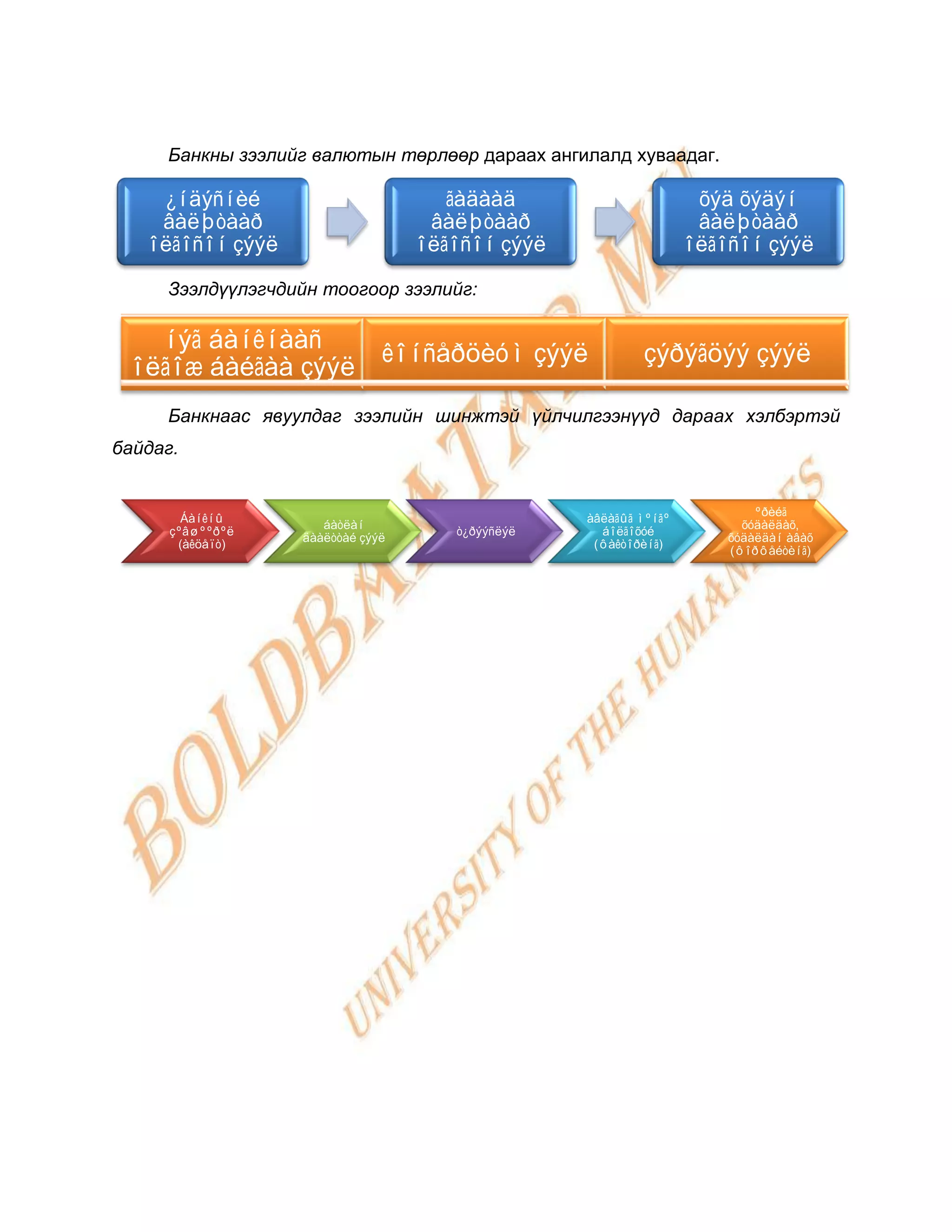 Банкны зээлийг валютын төрлөөр дараах ангилалд хуваадаг.

    ¿íäýñíèé                         ãàäààä                       õýä õýäýí
    âàëþòààð                       âàëþòààð                       âàëþòààð
   îëãîñîí çýýë                   îëãîñîí çýýë                   îëãîñîí çýýë

     Зээлдүүлэгчдийн тоогоор зээлийг:
                                         .


   íýã áàíêíààñ
                              êîíñåðöèóì çýýë            çýðýãöýý çýýë
 îëãîæ áàéãàà çýýë
     Банкнаас явуулдаг зээлийн шинжтэй үйлчилгээнүүд дараах хэлбэртэй
байдаг.


                                                                         ºðèéã
        Áàíêíû                                   àâëàãûã ìºíãº
                     áàòëàí                                            õóäàëäàõ,
      çºâøººðºë                      ò¿ðýýñëýë     áîëãîõóé
                  äààëòòàé çýýë                                      õóäàëäàí àâàõ
       (àêöåïò)                                   (ôàêòîðèíã)
                                                                     (ôîðôåéòèíã)
 