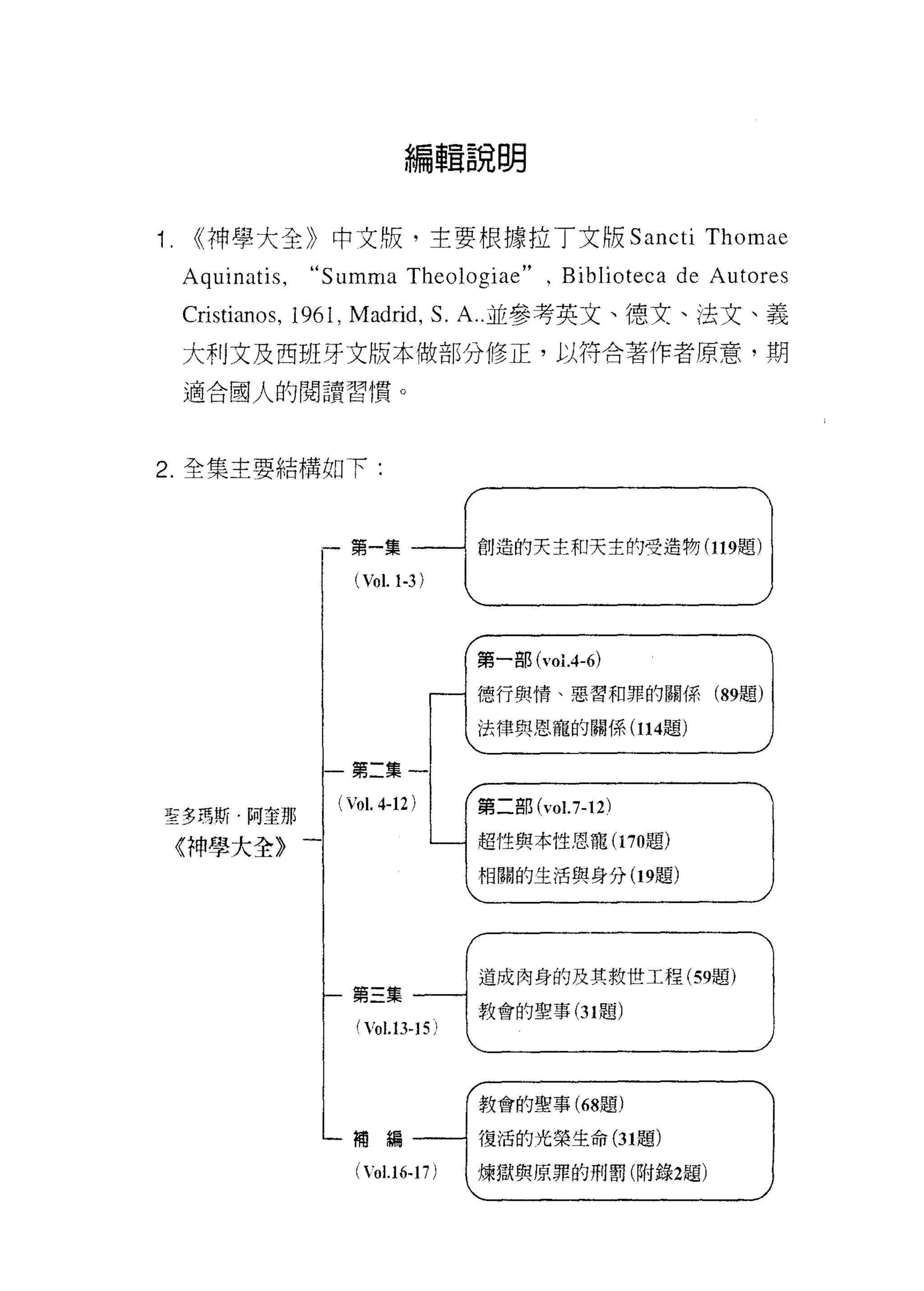 編輯說明


í. <<神學大全》中文版，主要根據拉丁文版 Sa肘 ti Thomae
 Aquinatis , “ Summa Theologiae" 、 Biblioteca de Autores
 Cristianos, 1961 , Madrid, S. A. 並參考英文、德文、法文、義
 大利文及西班牙文版本做部分修正，以符合著作者原意，其月
 適合國人的閱讀習慣。



2. 全集主要結構如下:


                  第    集
                                    創造的天主和天主的受造物 (119題)




                                    第一部的叫.4 -6)

                                    德行與↑菁、惡習和罪的關係     (89題)

                                    法律與恩寵的關係 (114題)


             l一第二集一

               (Vo l. 4-12)         第二部的70 1.弘 12)
主多瑪斯﹒向主那
                                    超性與本性恩寵 (170題)
 《神學大全》一
                                    相關的生活與身分 (19題)




                                    道成肉身的及其救世工程 (59題)
                 第三集
                                    教會的聖事 (31 題)
                 ( Vo l.1 3個 15 )



                                    教會的聖事 (68題)

                 補編一一→復活的光榮生命 (31 題)

                 ('0 1.1 6-17 )    煉獄與原罪的刑罰(附錄2題)
 