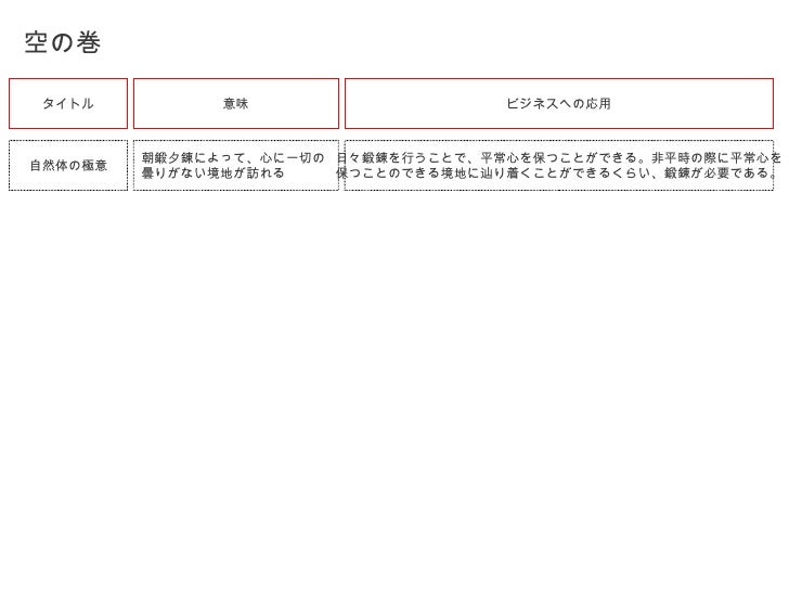 ビジネス五輪書論