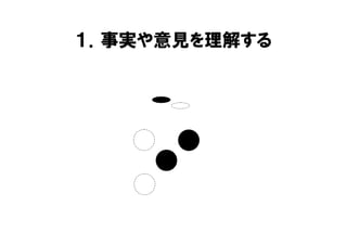 １．事実や意見を理解する
 