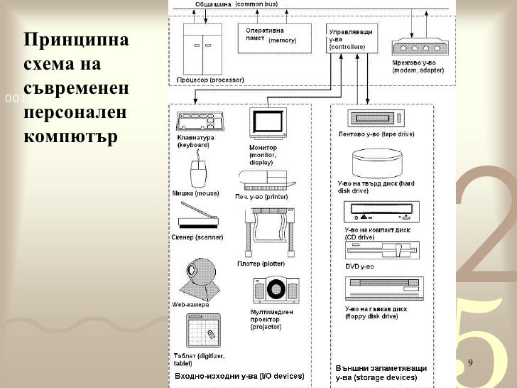 Как называется электронная схема